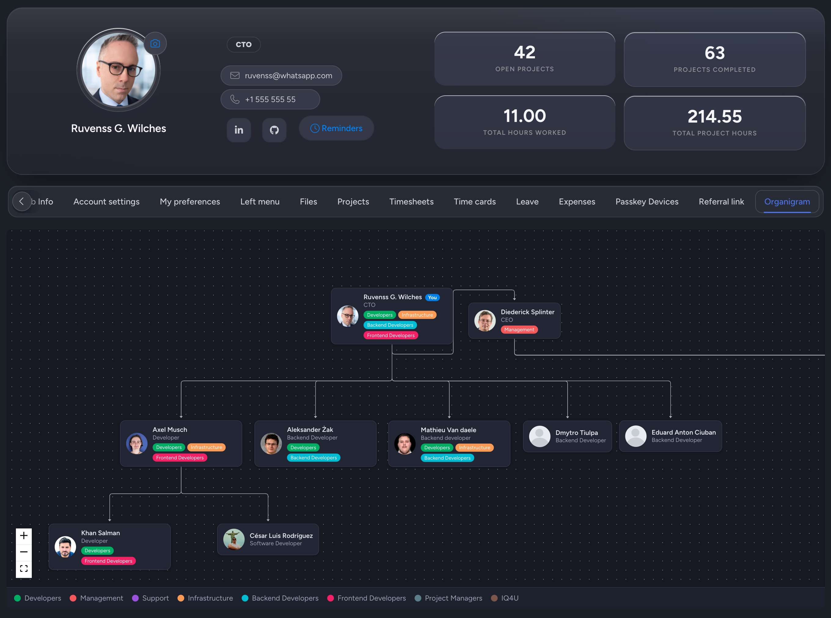 NIZU Organigramme org chart interface dark mode