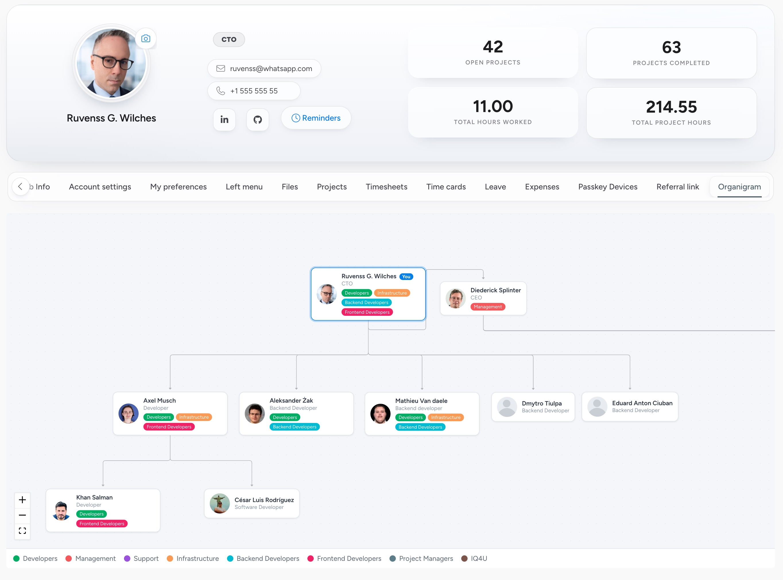NIZU Organigramme org chart interface light mode